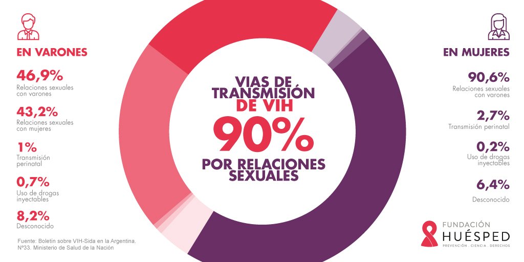 dgutierrezvera's tweet photo. ¿Quién financia?
son por fondos recogidos, donaciones de personas, eventos especiales, la colaboración de empresas y el apoyo a programas específicos. juntos somos mas 
@SimIntegrado @jpaguayb https://t.co/p1tpxLkjfl