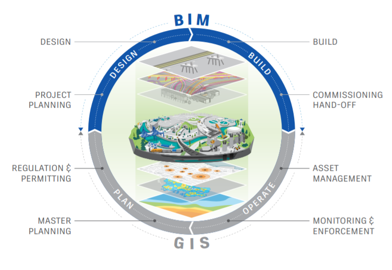 ENGISOFTDUBAI's tweet photo. Follow Us on LinkedIn👇👇👇
https://t.co/rpmEcoYDcB

#bim #engisoft #aec #vdc #training #mep #infrastructure #buildings #roads #railways #metro #landscape #bridges #tunnels #digitalconstruction #aecindustry #aec #constructiontechnology #digitaltransformations #dubai #abudhabi https://t.co/JtyAQZWsHM