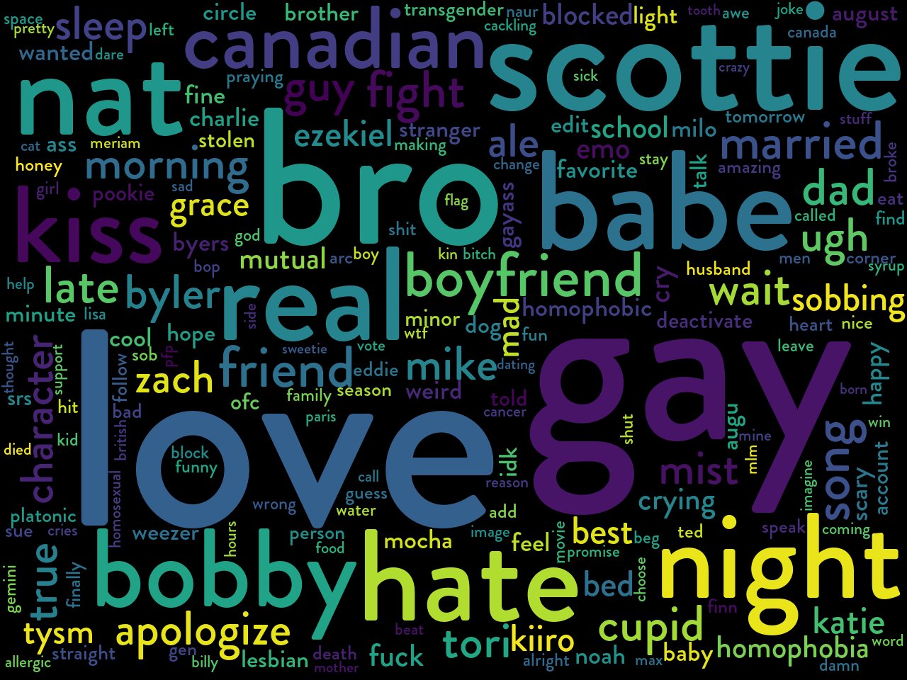 Word Tweet Cloud Bot on Twitter "Wills_b0wlcut here's your word cloud
