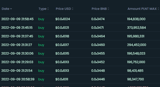 Look at this green wall something is about to explode LFG  PLNT MAX TO THE MOON Get a bag today