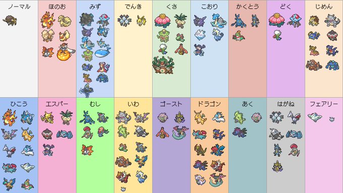 剣盾 便利すぎる チャンピオンリーグのタイプ別使用可能ポケモン一覧リスト ポケブラリー