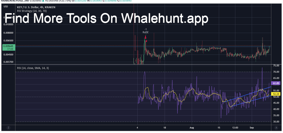 AndrewGriUK's tweet photo. #KEY ytd 4hr chart looks good here. Social media space. Could be one of those special plays.
 #KEYUSD https://t.co/Rr1J2pT2pt