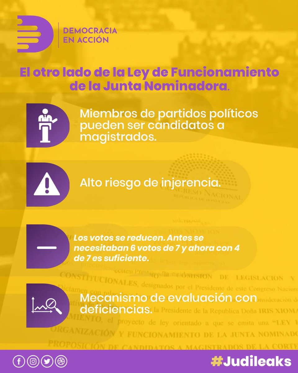 DemoAccionHn's tweet photo. Algunos datos sobre la Ley de Funcionamiento de la Junta Nominadora de la CSJ que quizá no te agraden tanto.
¿Qué opinas?
¡Corte Justa de Una Vez!
¡No más de lo mismo!
#NoMasDeLoMismo
#Judileaks
Ingresa al enlace para conocer más:
https://t.co/y3l5ZmALra https://t.co/KSBI6cVtuy