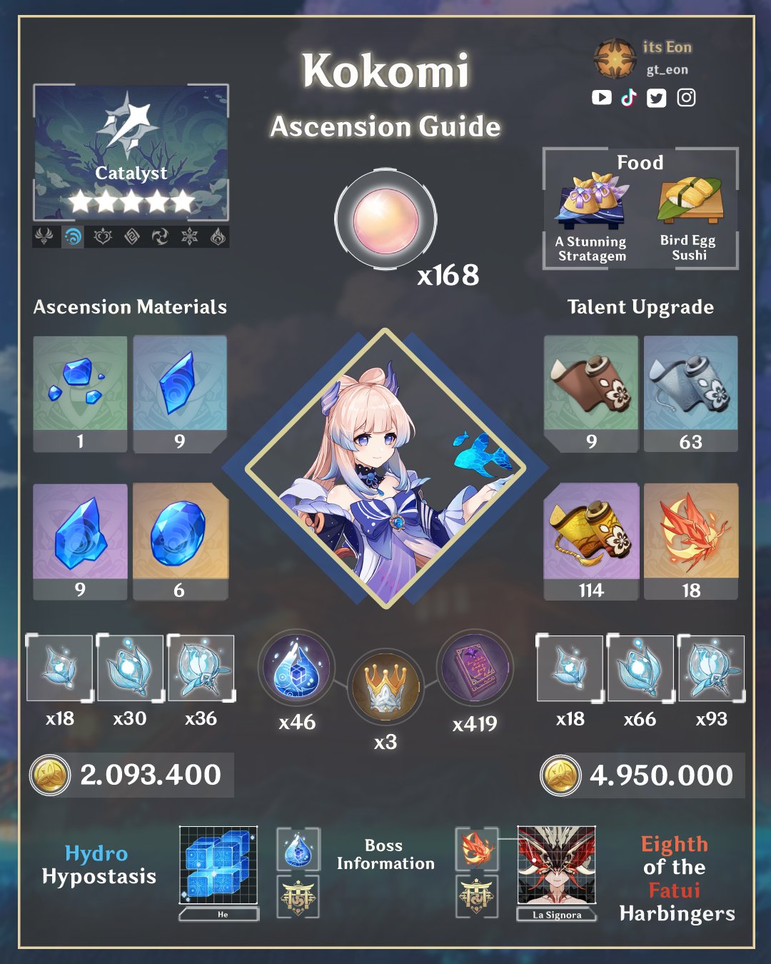 Its Eon on X: &ldquo;Today I bring you the ascension materials for the 