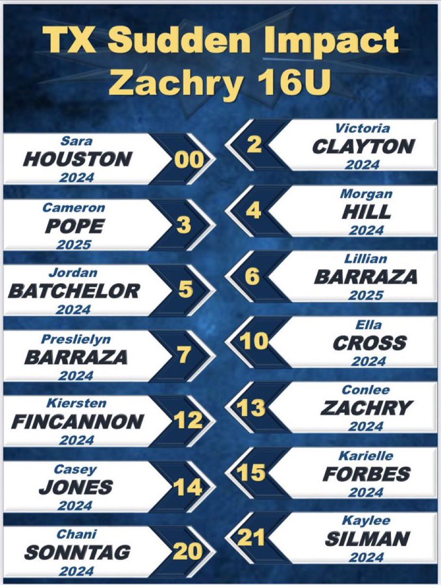 ChetZachry's tweet photo. Can’t wait to get back on the dirt with this amazing group of young ladies!!! Let’s Gooooo!!!! https://t.co/d7XkxvR8xA