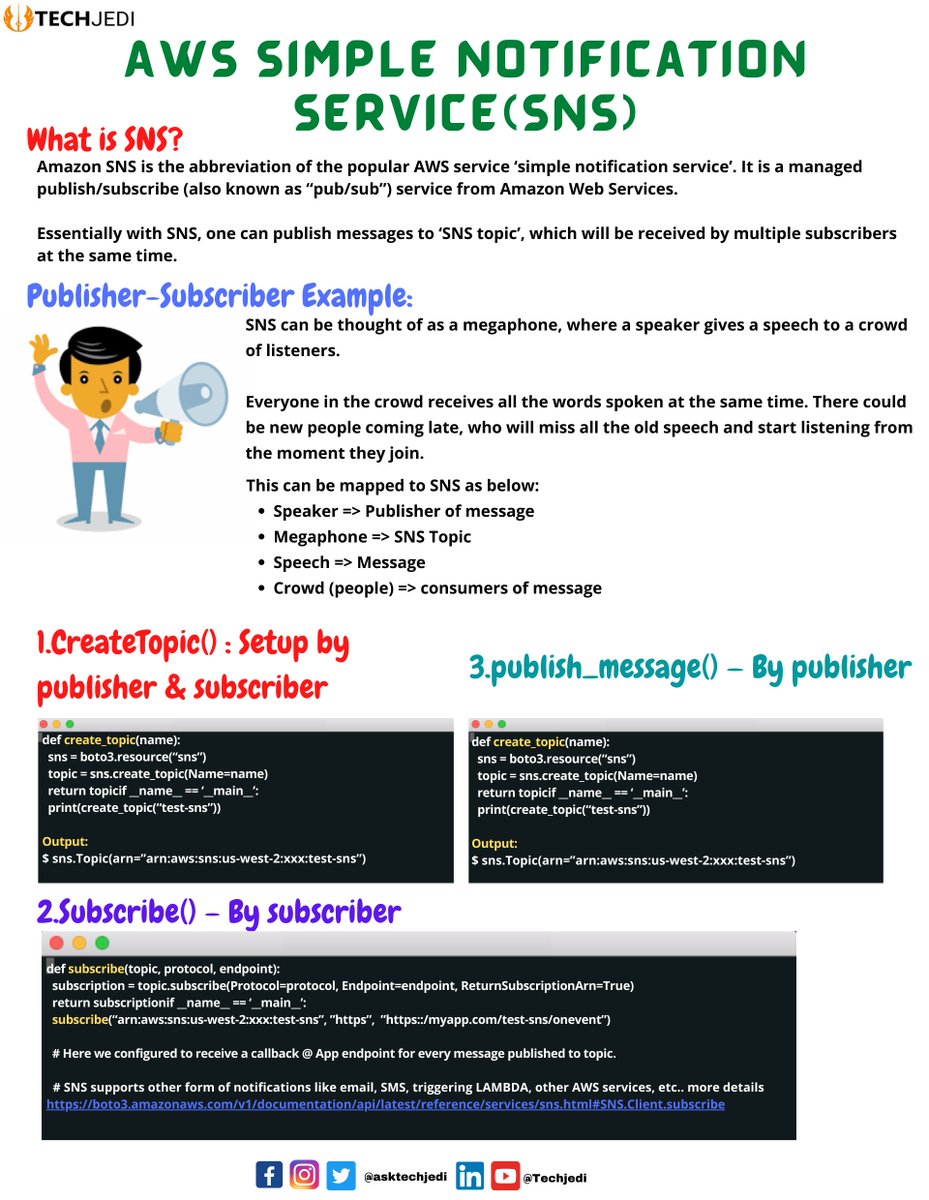 asktechjedi's tweet photo. What is Micro-services asynchronous communication in AWS Simple Notification Service(SNS)?

For complete details: https://t.co/E5awKBEzEu

#aws #SNS #messagingservice #cloud #hosting #industry #microservices #machinelearning #bigdataanalytics #serverroom #security #servering https://t.co/Z7xHYZ0fer