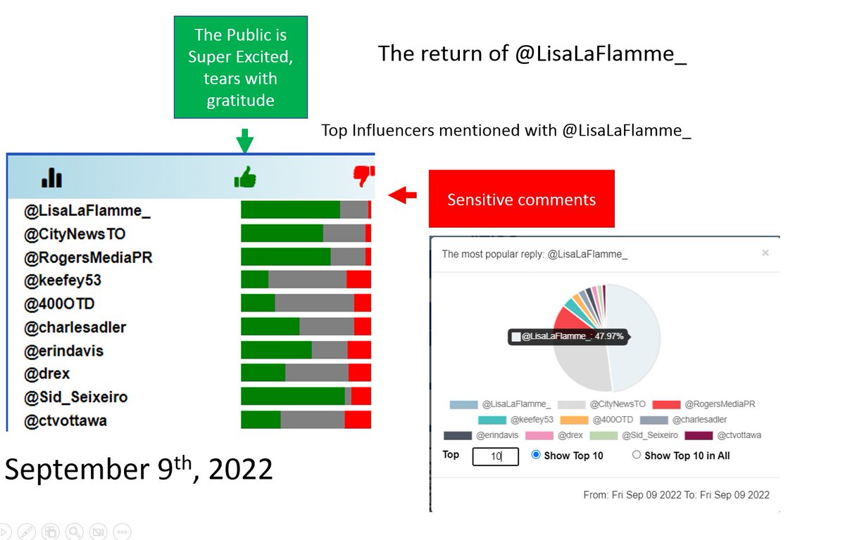 TrendifyLive Ottawa & Canada tweet media