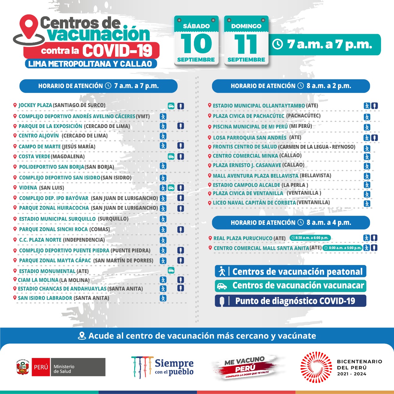 puntos vacunacion covid-19