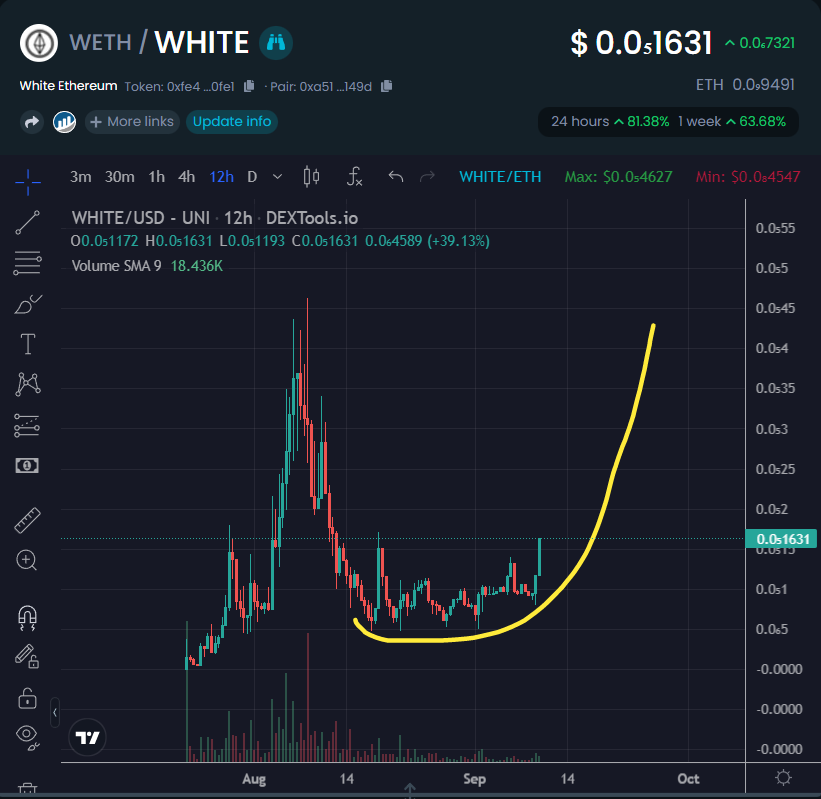 Eric Cryptoman tweet media