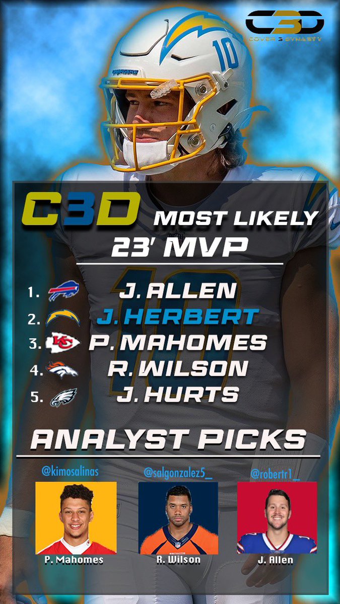 Cover3Dynasty's tweet photo. Our early season Top-5 most likely to win the 2022-23 NFL MVP. Who you got winning it this year? #BillsMafia #BoltUp #chiefskingdom #BroncosCountry #FlyEaglesFly https://t.co/QNAyyZpbq9