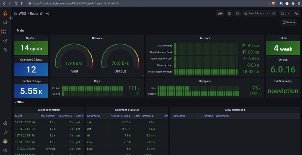 ditatompel's tweet photo. It's quite rare to see my personal site #redis db store 5k++ keys in just 30 minutes. Whatever, scrap any data as your wish, pals.. https://t.co/acG0577EkU