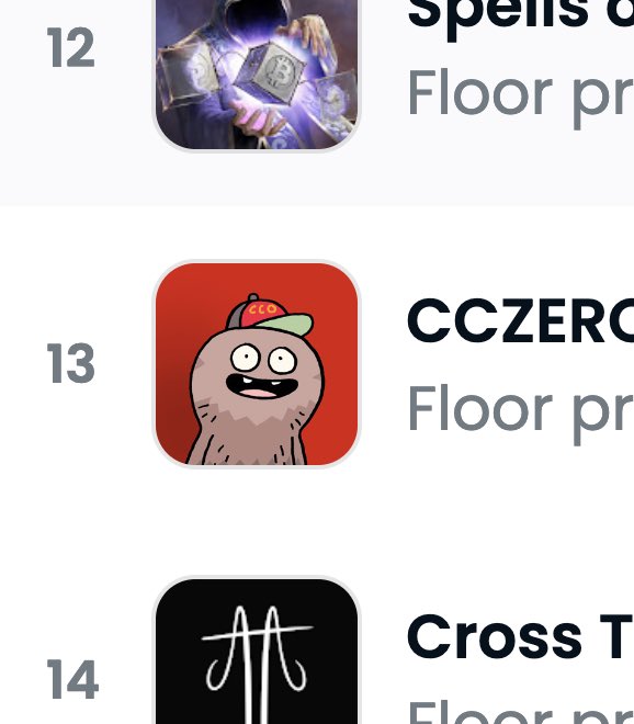 davidzhorvath's tweet photo. 13th in cards on OpenSea, thank you!!! https://t.co/eTEqCZcoxS