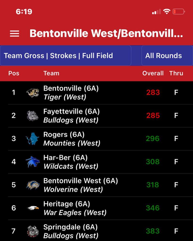 Senior Jacob Peetoom wins medalist at the Bentonville Inv., as Mountie Boys Golf takes 3rd place. instagr.am/p/CiTeyB2p0Yk/