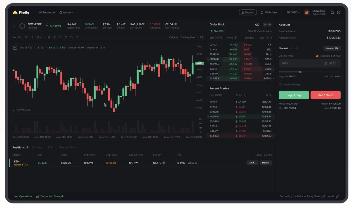 12个链上潜在空投的永续合约项目
1:Firefly 在 2021 年得到了 Polychain、三箭资本、Alameda Research等机构投资。
划重点Firefly 最值得关注

2:SynFutures,老牌PUA项目，发了无数张NFT
3:ZKX 是一种基于 StarkNet 合约交易。
4：Hubble Exchange 是 Avax 生态永续期货协议。
https://t.co/9hwmRnvpdK https://t.co/9cUXld8K5b