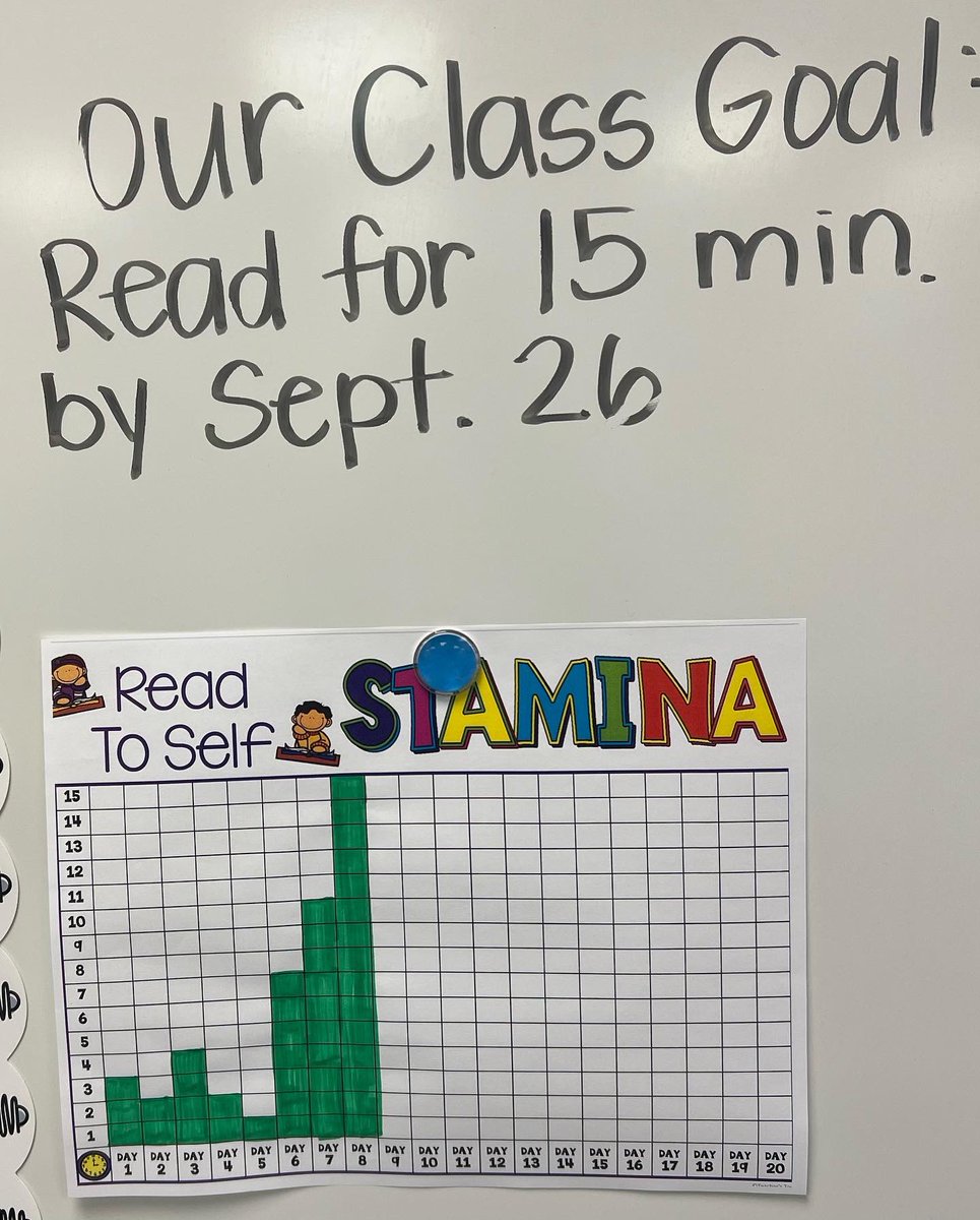 Miss__Lebo's tweet photo. We spent all week working toward our read to self stamina goal &amp; WE REACHED IT! (with teacher distractions!) 🎉 it’s amazing what some “good fit” books + lots of determination can do! 📚
•Our next goal: read for 15 minutes two more days in a row to unlock more Daily 5 choices! https://t.co/QoV6ZJxuqj