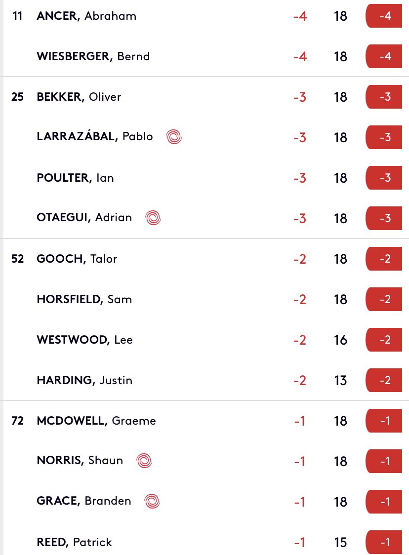 Tee Times tweet media