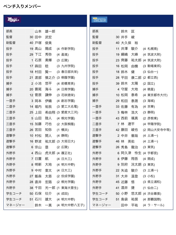 明治大学野球部　ベンチコート　東京六大学野球
