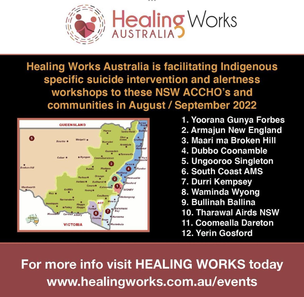 HealingWorksAu's tweet photo. We provide an array of #suicidepreventionย & cultural services leading the rollout of #IASIST training across Australia and #safeYARN suicide alertness workshops to 12 Aboriginal community controlled @ahmrc #WSPD2022
https://t.co/o2sotPHwNd https://t.co/yLPA07UmRv