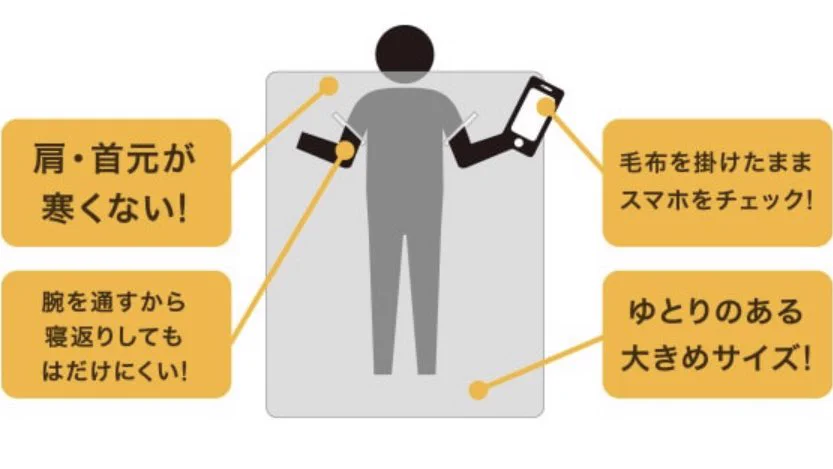 ニトリが天才的な毛布を開発した…！！今年の冬はスマホ毛布で決まり！！！