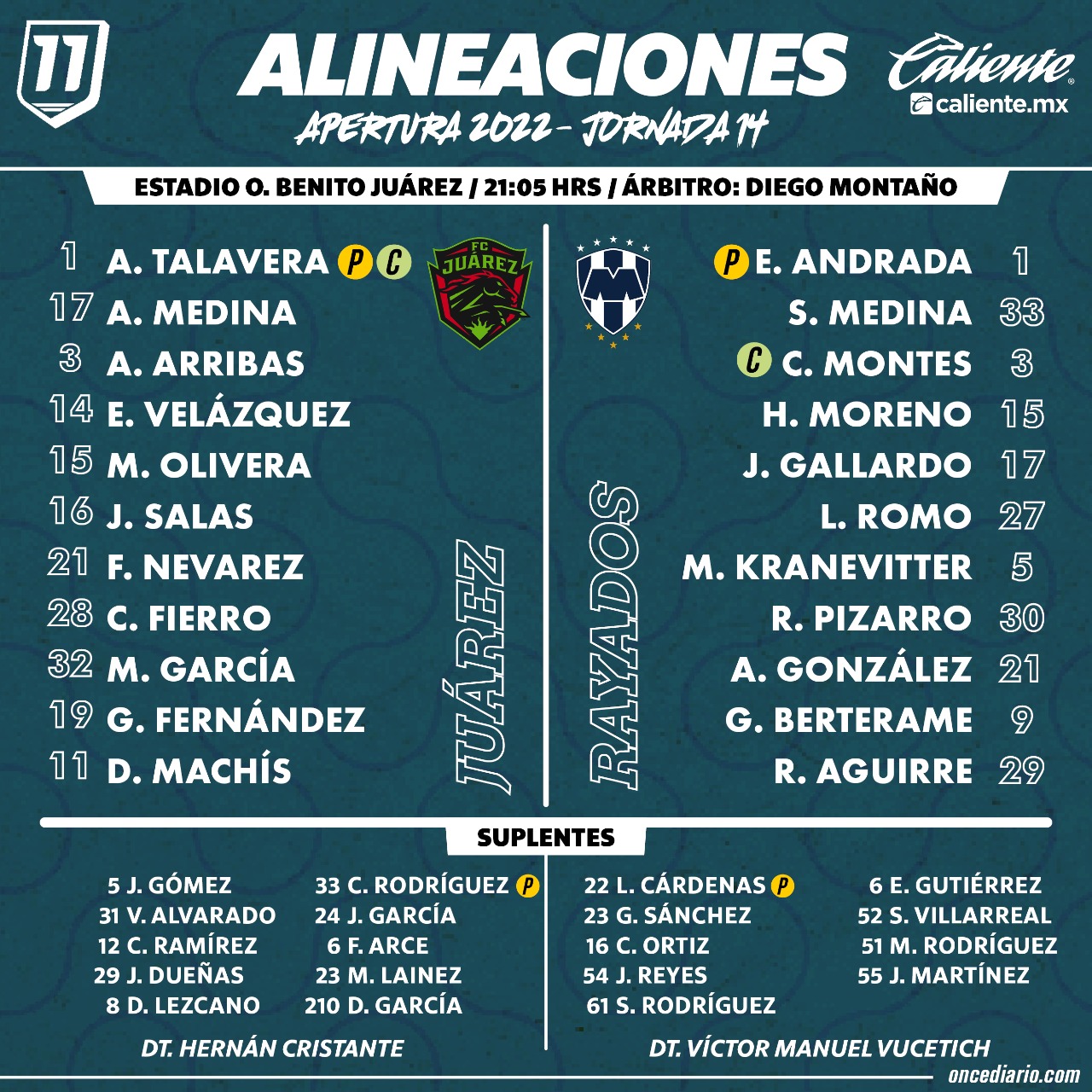 Alineaciones del FC Juárez vs. Rayados