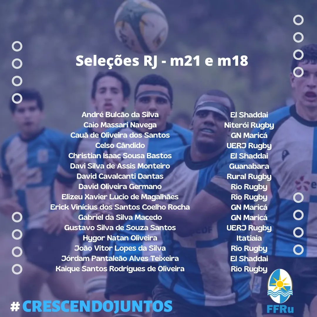 RugbyFluminense's tweet photo. Nossas Seleções M18 e M21 vão representar nossa Federação RJ no Campeonato Brasileiro de Rugby XV, em Jacareí-SP.

Estamos embarcando rumo a mais um dia de muitos jogos e aprendizado.

Parabéns aos atletas e clubes pelo empenho.

Seguiremos

#crescendojuntos https://t.co/K7Fy74M6ZY