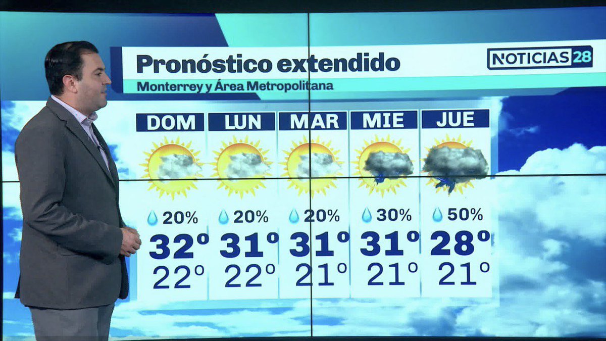 davidfaz's tweet photo. Tendremos días con nubosidad parcial, mañanas agradables y tardes bochornosas en #Monterrey, sin descartar chubascos aislados. Aumenta el potencial de lluvias a finales de la próxima semana.
#Clima28 #Noticias28 #Clima https://t.co/gfjPQHDl9q