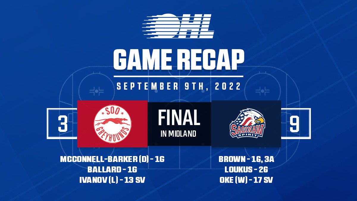 David Brown notched a goal and three assists, while Dean Loukus tallied a pair of goals as the <a href="/SpiritHockey/">Saginaw Spirit</a> beat the Hounds by a score of 9-3 in Midland.

STATS📰: bit.ly/3L2bDm2