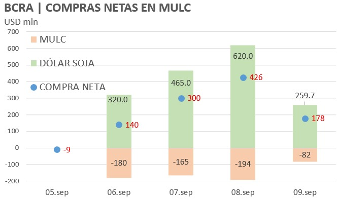 Aftinversiones's tweet photo. #BCRA ¿Cómo viene la mano con el #MULC y el #DOLAR #Soja? https://t.co/NoSz0GoZT4