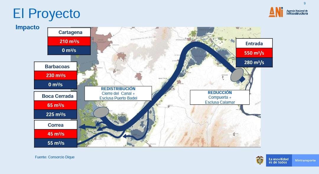 #Alerta 🚨
Proyecto del Canal del Dique causaría Debacle ambiental en el Dpto de Sucre. ¿De verdad creen que vamos a permitir que nos conviertan al Golfo de Morrosquillo en el receptor de los sedimentos del Dique?    <a href="/ANI_Colombia/">Agencia Nacional de Infraestructura</a> <a href="/ANLA_Col/">ANLA</a> <a href="/petrogustavo/">Gustavo Petro</a> <a href="/hectorolimpo/">Héctor Olimpo</a> <a href="/carsucre/">carsucre.gov.co</a>
