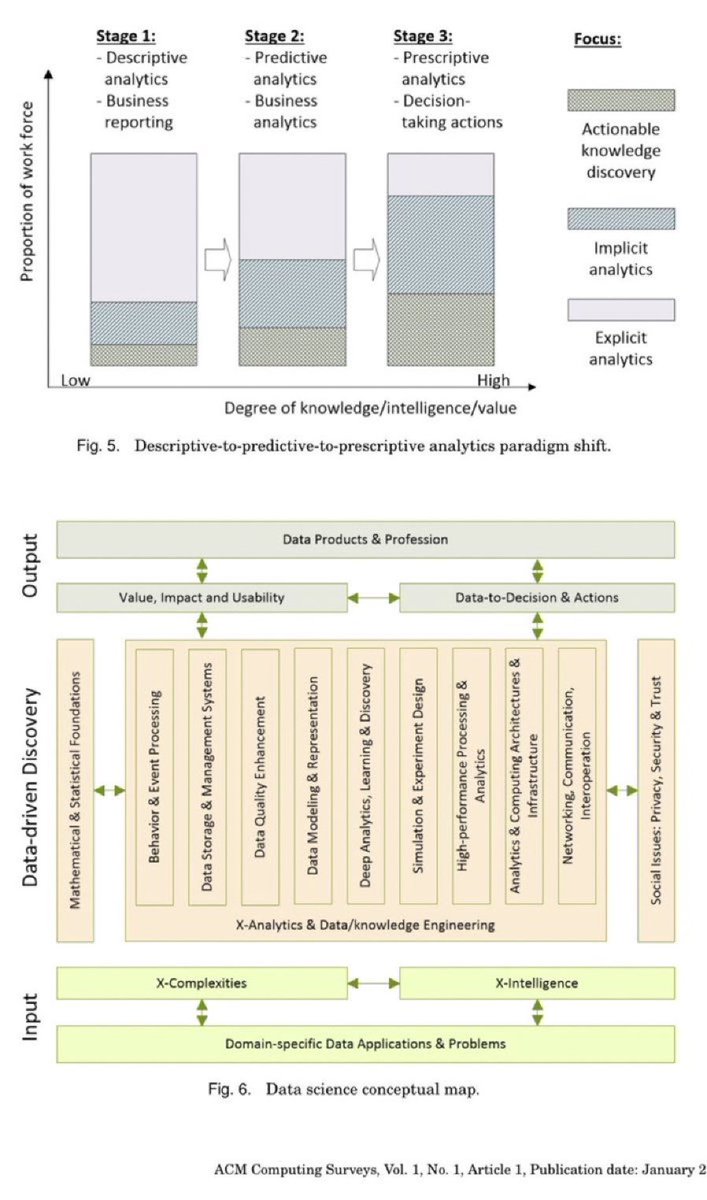 KirkDBorne's tweet photo. #DataScience — A Comprehensive Research Overview: https://t.co/D9qyhT7LY7
—————
#BigData #Analytics #DataScientists #AI #MachineLearning #DeepLearning #DecisionScience #Statistics #KnowledgeEngineering #EventScience #IoT #IIoT #IoTPL #IoTCL #IoTCommunity #Edge #EdgeComputing https://t.co/zSiED3RaPM