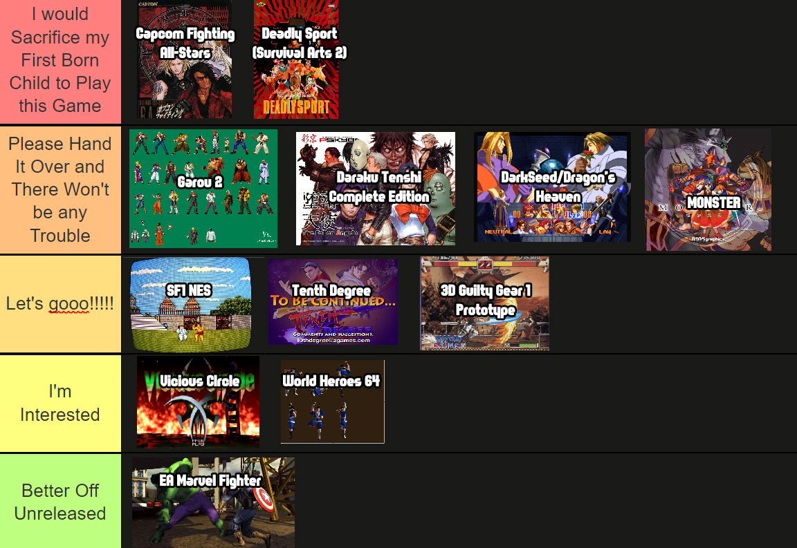 Here is my roblox games tier list