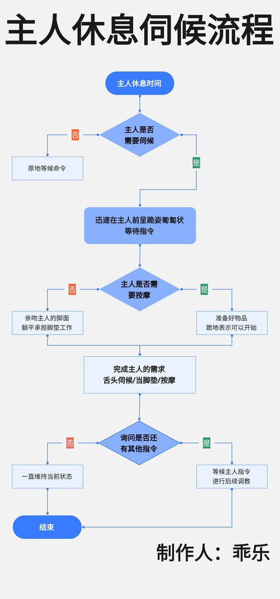 中秋放松
主人休息时间如何伺候呢？
（yy之作，请勿当真