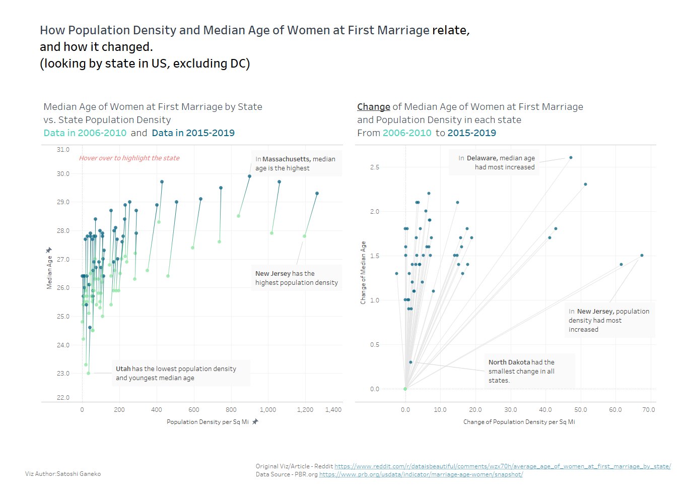 satoshi-ganeko-on-twitter-my-submission-for-makeovermonday-week36