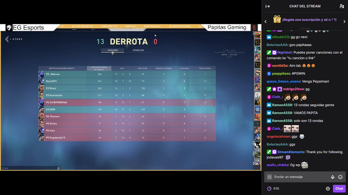 T4KEsports's tweet photo. ¡CLEAN!
El primer 13-0 del evento se lo lleva @EGESPORTS6 en el MATCH 6 de la Fase 1. Vayan a ver la repetición dentro del canal de nuestro #T4KCREATOR :
https://t.co/Sai1l3NXq0 https://t.co/8xcVFXsO3E