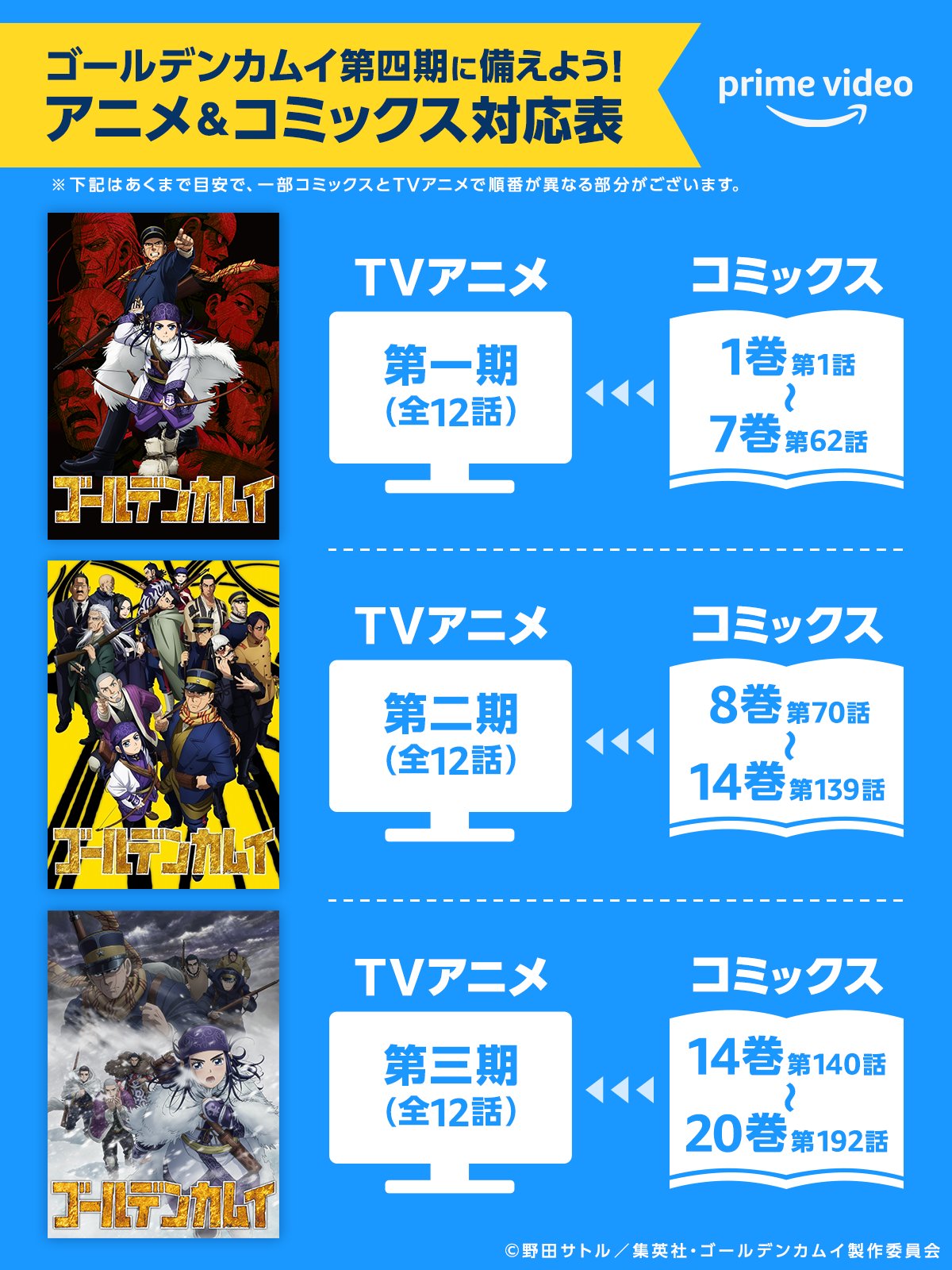 Prime Video Anime プライムビデオアニメ ゴールデンカムイ 第四期 10月3日 月 よりプライムビデオで 見放題 独占 配信開始 今のうちに アニメやコミックスで 第一期 第三期をおさらいしておきましょう 30 話以上もあるけど大丈夫 何があっ Prime Video Anime プライムビデオアニメ ゴールデンカムイ 第四期 10月3日 月 よりプライムビデオで 見放題 独占 配信開始 今のうちに アニメやコミックスで 第一期 第三期をおさらいしておきましょう 30 話以上もあるけど大丈夫 何があっ