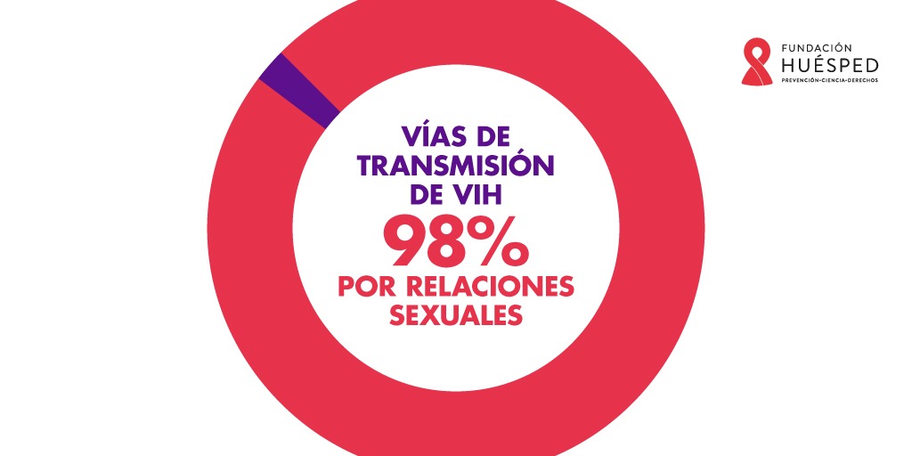 Maria120407's tweet photo. Está se basa en función de su utilidad para el parásito existen varios tipos de hospedadores o huéspedes:

Hospedador definitivo: designa un ser vivo que es imprescindible para el parásito ya que este desarrollará principalmente su fase adulta en el anfitrión.
@SimIntegrado https://t.co/3IdhnWjoPt