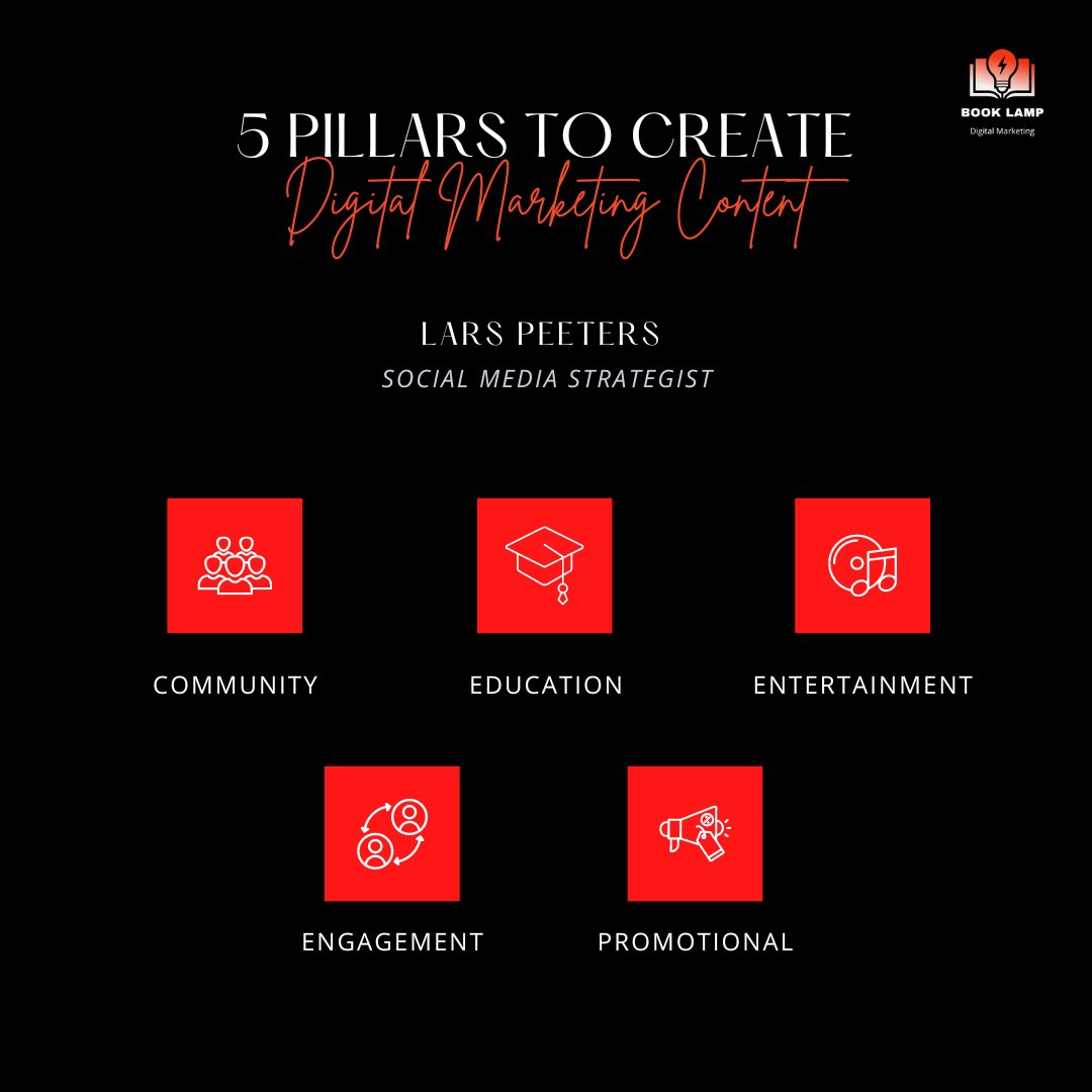 NozrulIslam0070's tweet photo. 5 pillars To Create Digital Marketing Content.
#digitalmarketing #marketing #seo #socialmedia #business #google #infographic #contentmarketing #smm #socialmediamarketing #branding #blog #internetmarketing #tips #internet #strategy #linkbuilding #growthhacking
#startups #emailmark https://t.co/Sl7gQ3vNH1