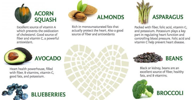 cookingtips222's tweet photo. HEART HEALTHY FOODS. https://t.co/N3RKg4V8g9