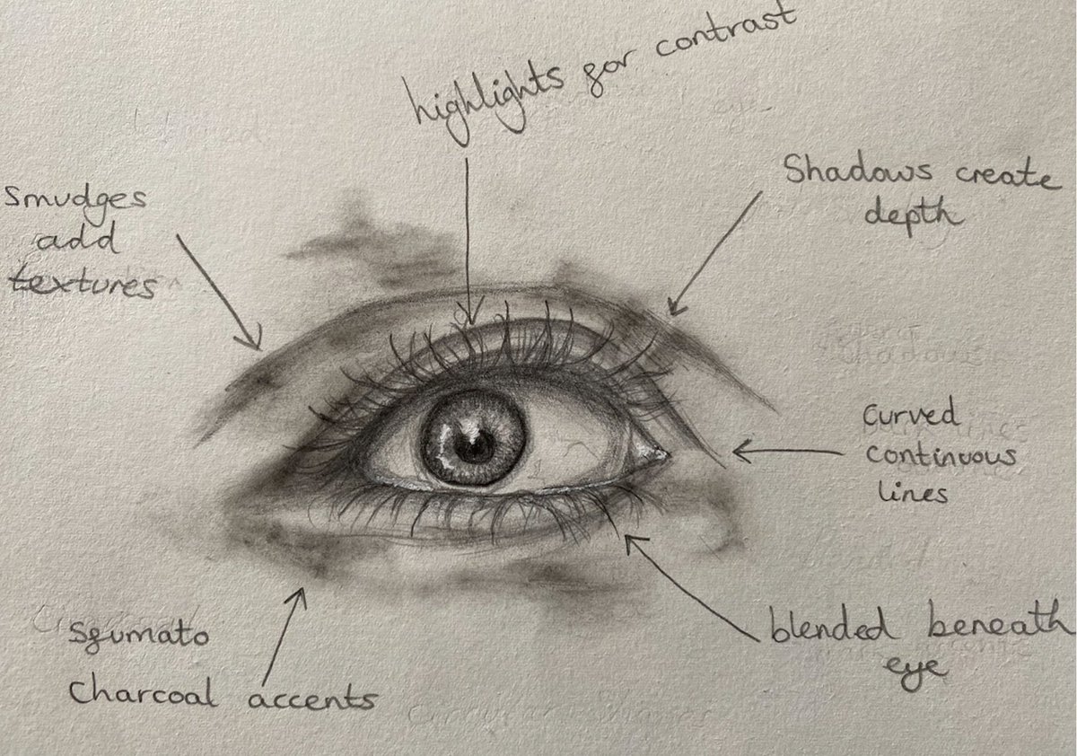 🚨 NEW POST 🚨

'Does writing *really* matter in art and design?'

theconfidentteacher.com/2022/09/does-w…