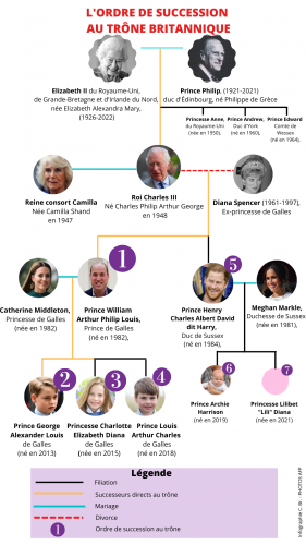 lavoixdunord's tweet photo. Mort d’#ElizabethII : #William, le nouveau #princedeGalles, #héritier au trône très populaire #QueenElizabeth https://t.co/L02d4qXfXT https://t.co/bKLx7jNBIE