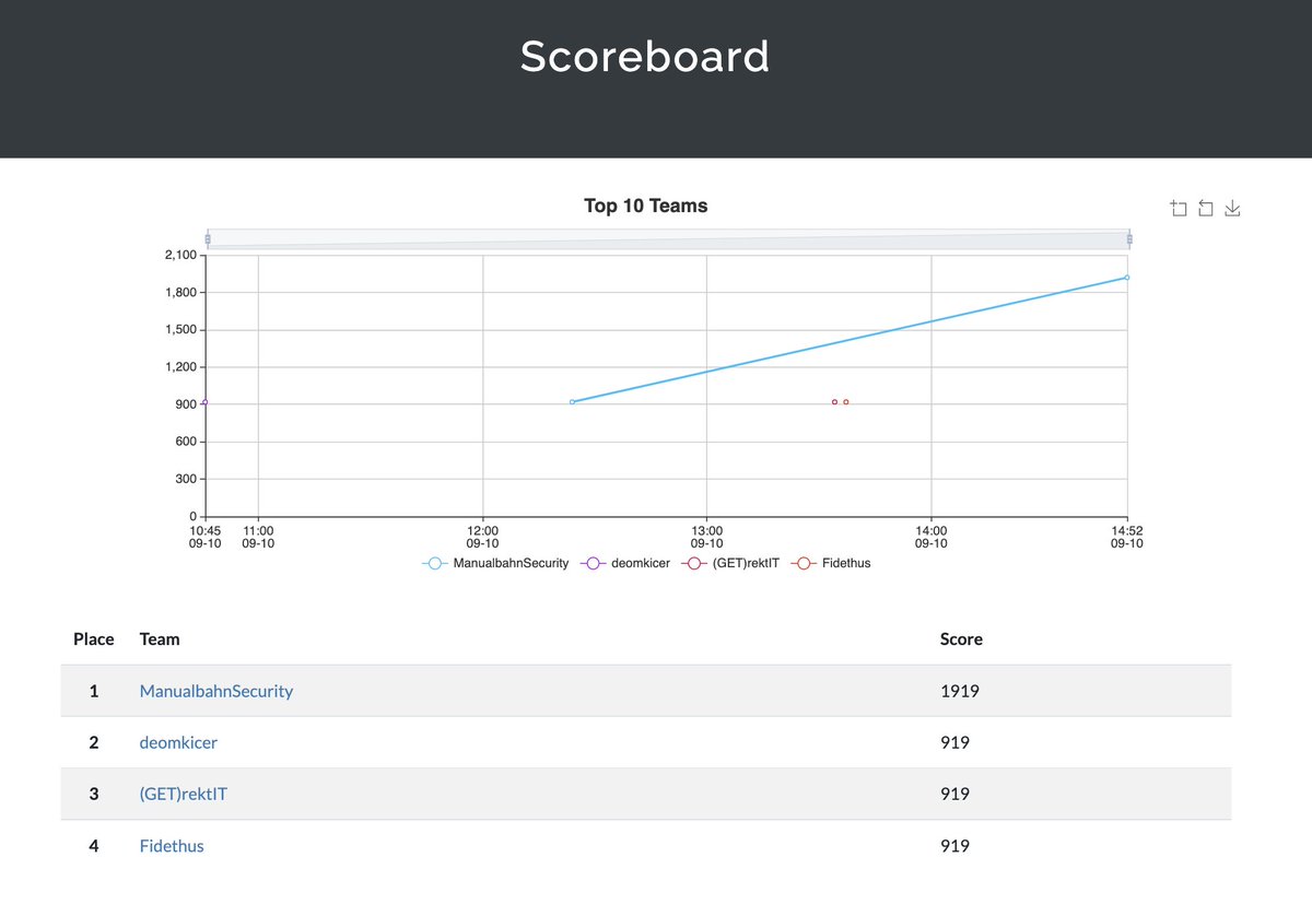 Seclab Indonesia tweet media
