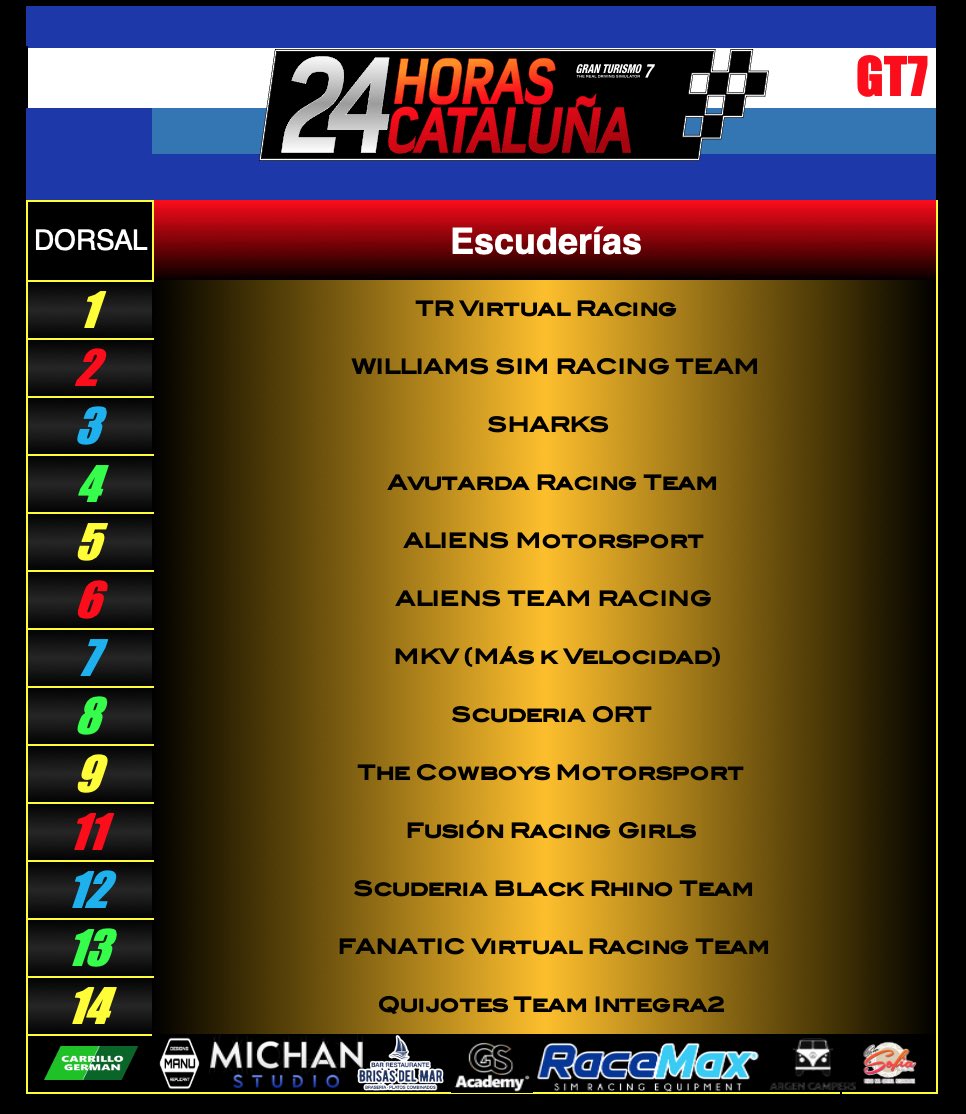 Titanium__Red / M.Lucas (@titanium__red) on Twitter photo Confirmaciones para la gloria.En dos horas comienza la locura de las 24 H Cataluña de la mano de <a href="/Titanium__Red/">Titanium__Red / M.Lucas</a> con un elenco de comentaristas espectacular <a href="/PieroGallo90/">Piero Gallo</a> @BOvertake68 @Pollito_GoHiSer <a href="/YECASterOficial/">🎙️ YECAS 🎙️</a> @MineMiguel_TW <a href="/baldric26/">Baldric26</a> … atentos al canal de Twitch Confirmaciones para la gloria.En dos horas comienza la locura de las 24 H Cataluña de la mano de <a href="/Titanium__Red/">Titanium__Red / M.Lucas</a> con un elenco de comentaristas espectacular <a href="/PieroGallo90/">Piero Gallo</a> @BOvertake68 @Pollito_GoHiSer <a href="/YECASterOficial/">🎙️ YECAS 🎙️</a> @MineMiguel_TW <a href="/baldric26/">Baldric26</a> … atentos al canal de Twitch