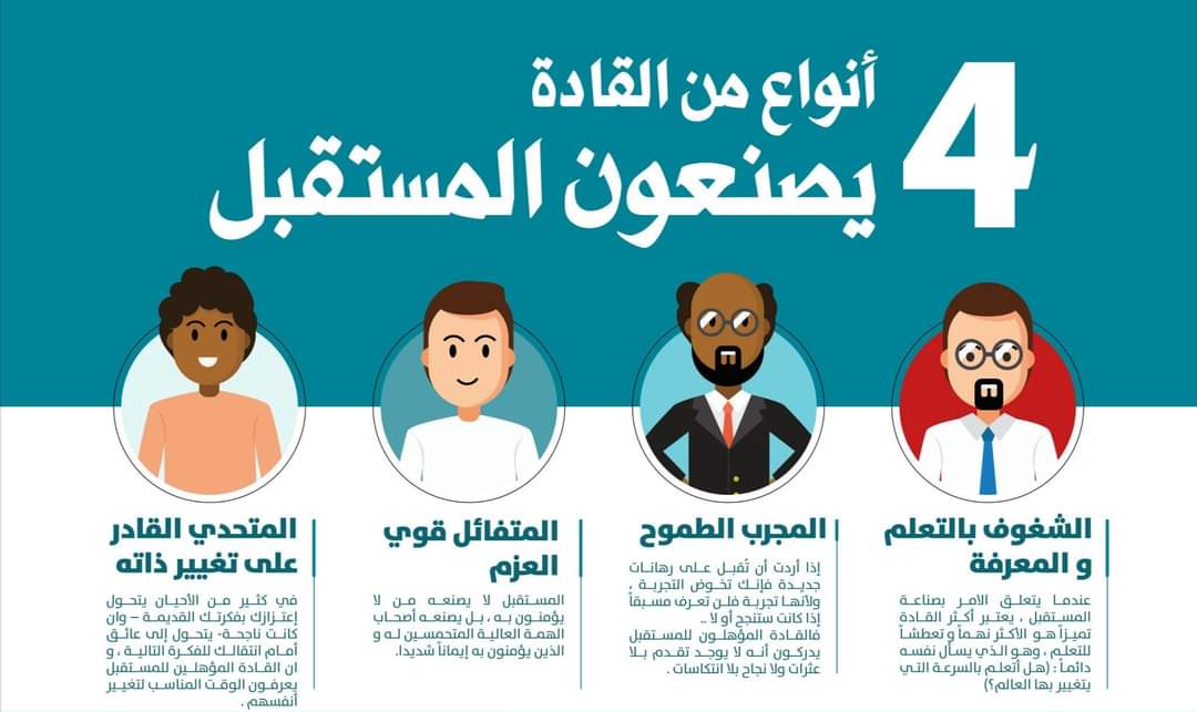 Ibm_Althabit's tweet photo. (4) أنواع من القادة يصنعون المستقبل ..
#القيادة 
#المجتمع_الوظيفي https://t.co/LqwkEMcn2m