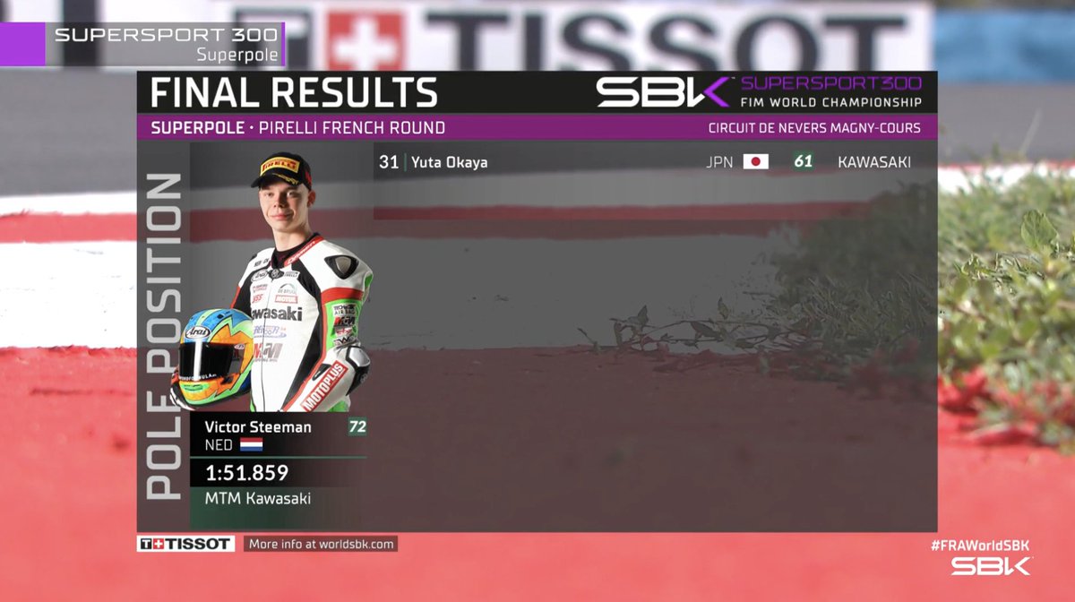 WorldSBK's tweet photo. 📊 The #WorldSSP300 Superpole results are in!

@victorsteeman takes his 5th pole with a 1'51.859, an impressive 0.7 from @DirkGeiger60 P2️⃣ and Mirko Gennai P3️⃣

The first race gets underway at 12:40 CET (GMT +2), do NOT miss it! ⏰

#FRAWorldSBK 🇫🇷 https://t.co/013332VJsX