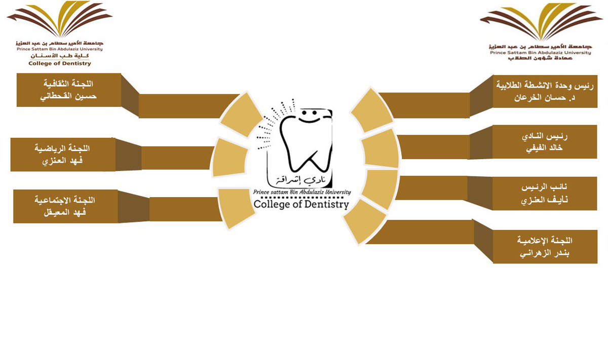 <a href="/NasserAlqhtaniR/">Dr.Nasser  Alqhtani   د.ناصر القحطاني</a> 
<a href="/7ssanAlKharaan/">د. حسان محمد الخرعان| Hassan Alkharaan</a> 
<a href="/psau_dsa/">عمادة شؤون الطلاب</a> 
<a href="/Dr_Thallab/">أ.د.ثلاب بن عبدالله الشكرة</a> 
<a href="/psau_dsa/">عمادة شؤون الطلاب</a>