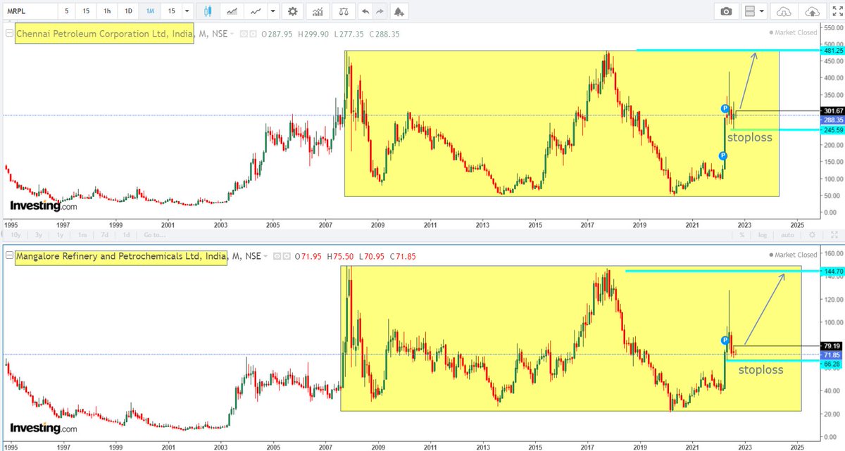 PraharajAnkit's tweet photo. #CHPL VS #MRPL (CHART COMPARISON) https://t.co/89r6qC37Je