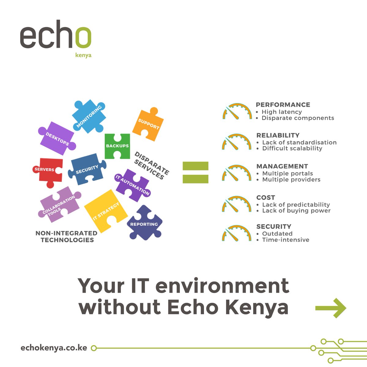 EchoKenya_'s tweet photo. An opaque, disorderly IT environment undermines the pursuit of your business objectives, Let Echo Kenya provide you transparency, order and proactivity.
Say Jambo for a custom quote! info@echokenya.co.ke
#echokenya #echo #kenya #nairobi #mombasa #itaas #echoke #opaque https://t.co/Rze9R0Iyka