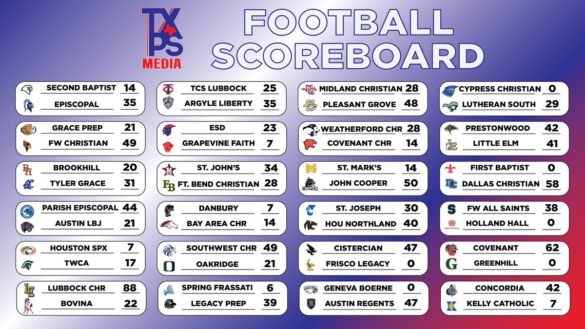 FINAL SCORES FROM WEEK 3

txpsmedia.com | #txhsfb