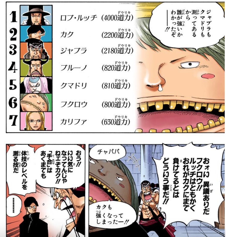 小黒唯 新刊通販中 カクがジャブラをウザそうな顔して見てるのが面白い 仲悪いのかな ジャブラは修行とか怠ってたのを知ってたのかな Cp9の追加メンバーはフクロウがクズで歌舞伎っぽいのがうっとおしい以外記憶がなくてジャブラ丁度何一つ覚えてないぜ