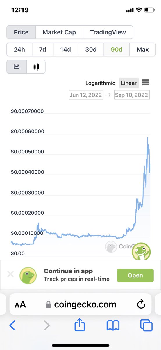 Lewis16545896's tweet photo. 14, 30, 90 De charts $

$LUNC https://t.co/if9W2g1gcw